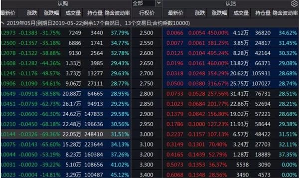50etf期权受什么影响,50etf备兑开仓的技巧你都知道吗