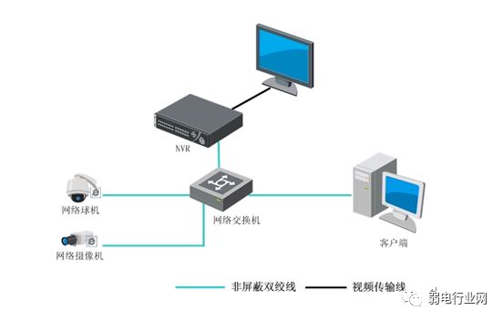 nvr监控存储系统,nvr监控和cvr监控的区别