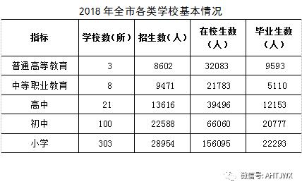 淮北市统计年鉴,淮北市2018国民生产总值