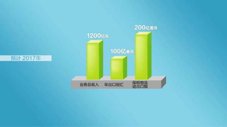 网购本省产品为啥外省发货,买的跨境商品却是国内发货