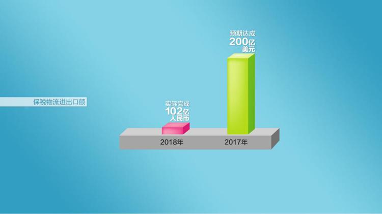 网购本省产品为啥外省发货,买的跨境商品却是国内发货