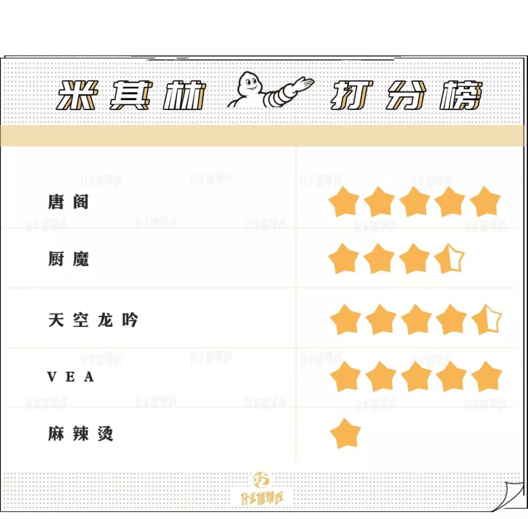 米其林十星美食,香港米其林吃美食