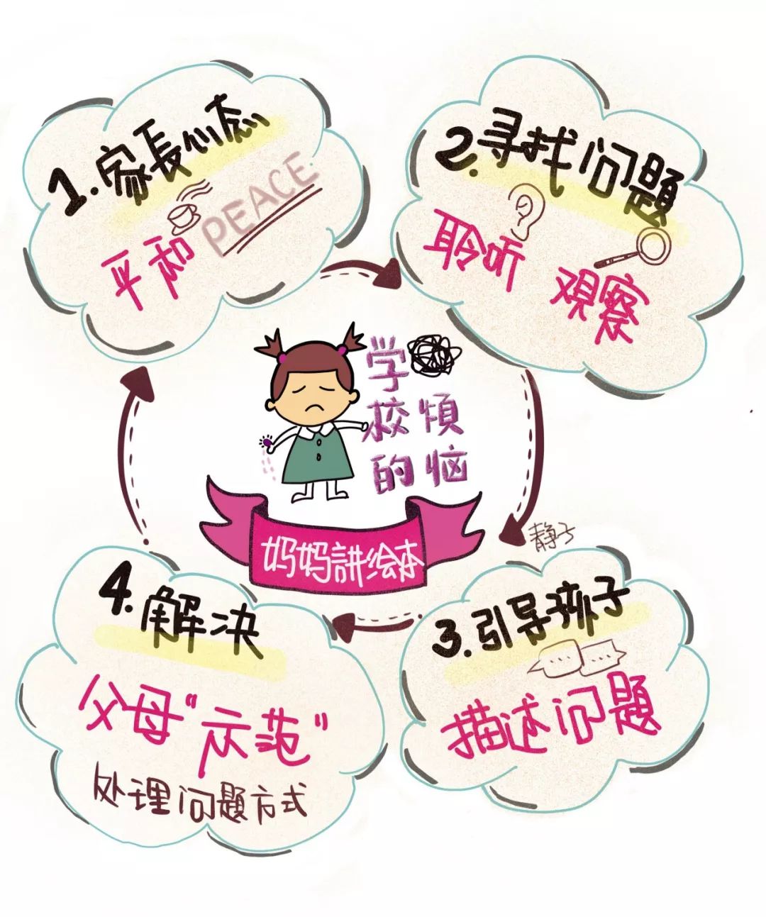 是什么让我从容地面对女儿手指上的那个紫黑色的血泡？