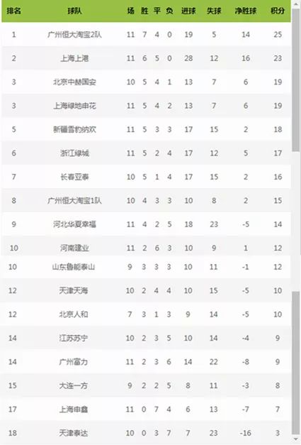 2019青超联赛赛程,青超半决赛vs浙江绿城