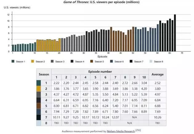 权力游戏中星巴克杯,权力游戏的星巴克