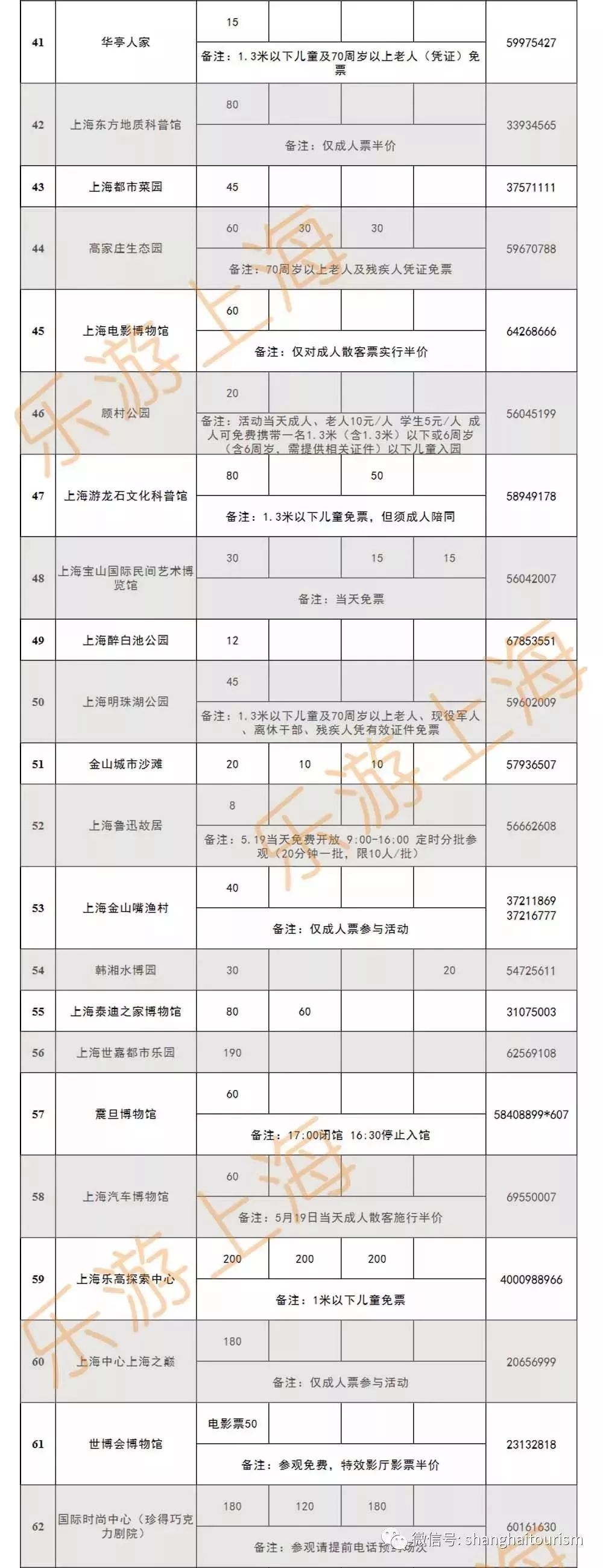 上海迪士尼免费玩的景点,上海旅游节半价景点迪士尼