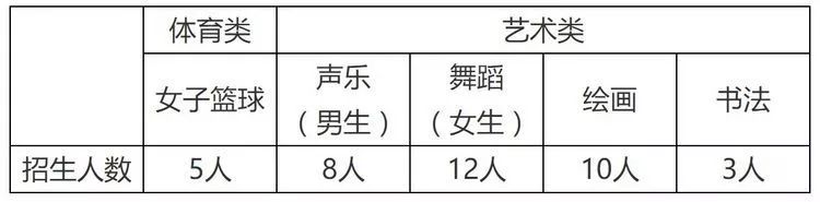 海南特长生初中招生政策,2021年海南高中特长生招生流程
