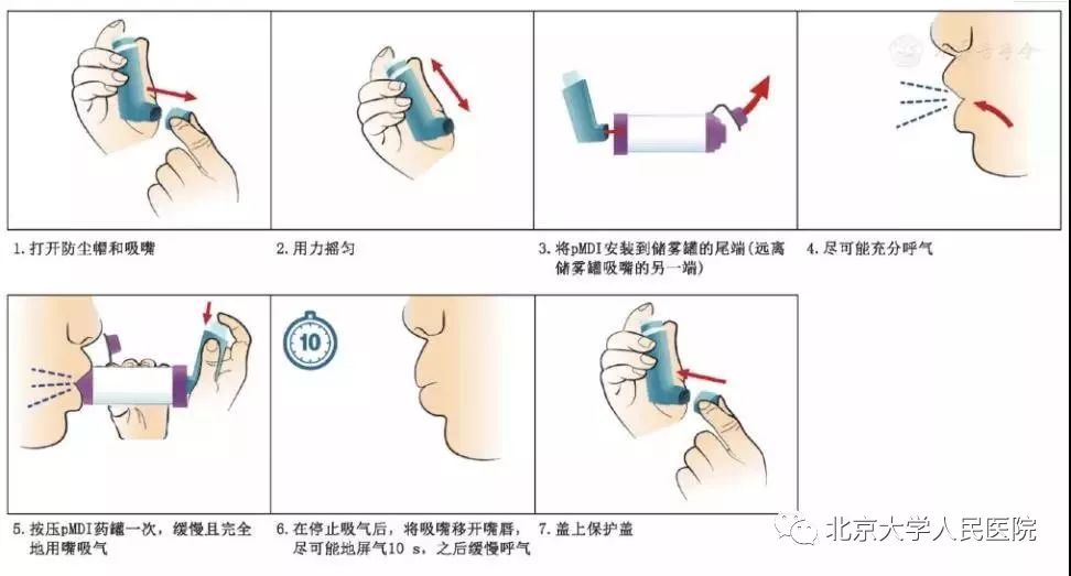 2023年世界哮喘日主题,健康科普世界哮喘日哮喘知多少