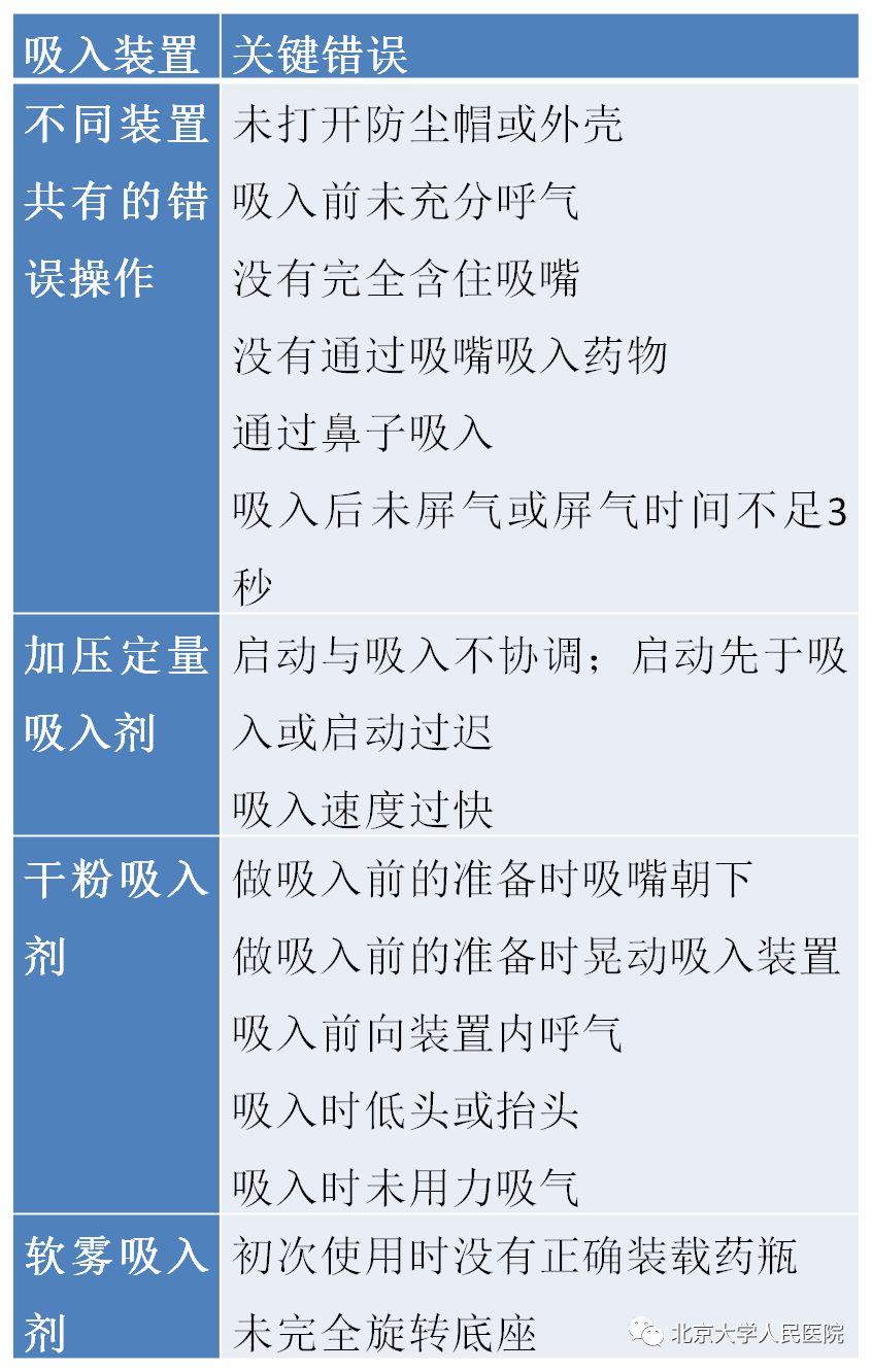2023年世界哮喘日主题,健康科普世界哮喘日哮喘知多少