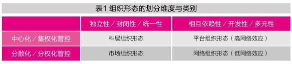 原创|“万联网”与多智生态系统：未来商业模式与组织架构