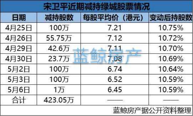 宋卫平出售绿城,宋卫平谢幕这个绿城会好吗