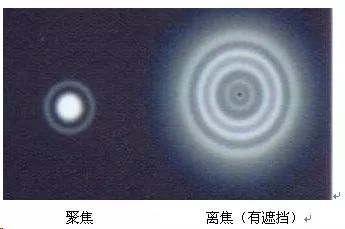 反射式望远镜光轴校准,天文望远镜寻星镜校准