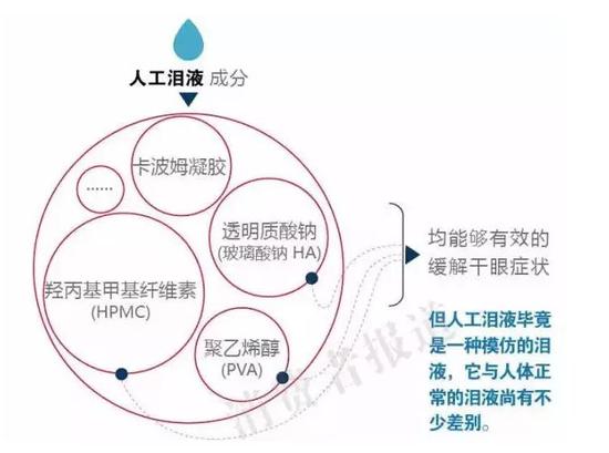 参天眼药水禁售的是哪几款,参天制药抗疲劳眼药水有副作用吗