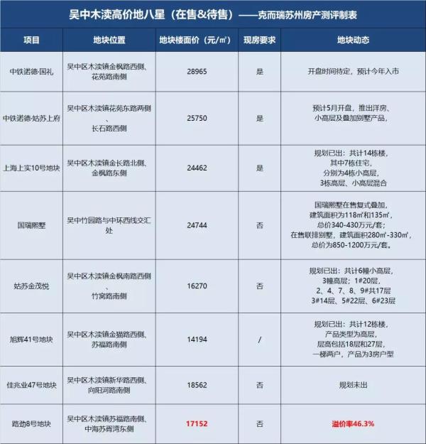 十年来房价涨幅大城市,10年至今房价翻了几倍