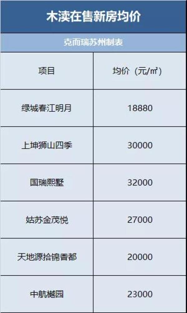 十年来房价涨幅大城市,10年至今房价翻了几倍