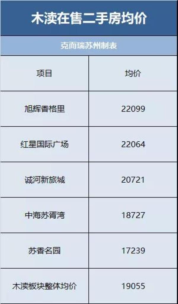 十年来房价涨幅大城市,10年至今房价翻了几倍