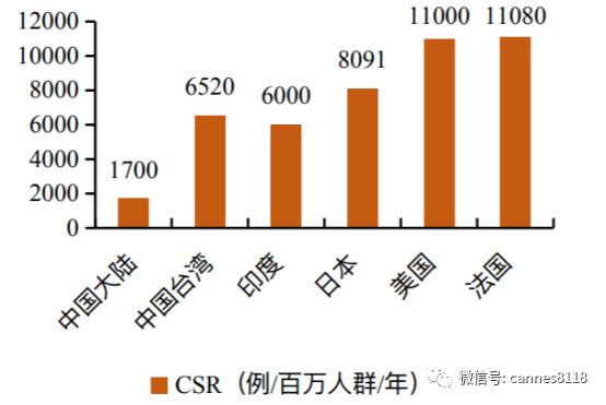 爱尔眼科是加盟还是连锁,爱尔眼科的连锁并购模式