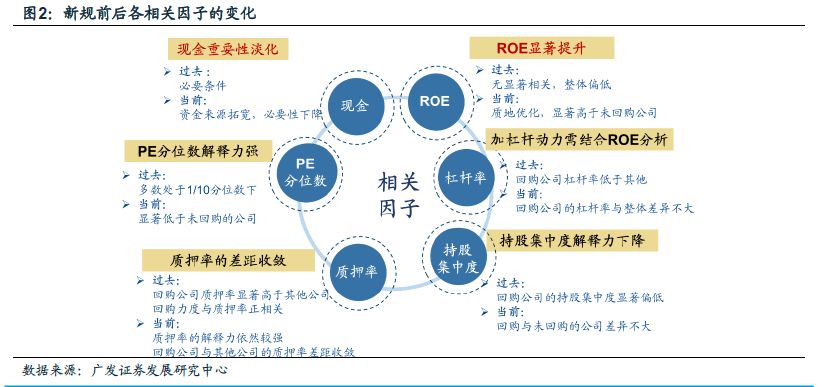 广发证券策略分析,广发证券新兴策略
