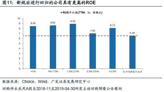 广发证券策略分析,广发证券新兴策略