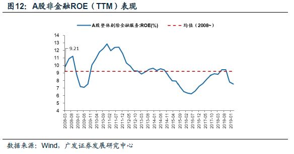 广发证券策略分析,广发证券新兴策略