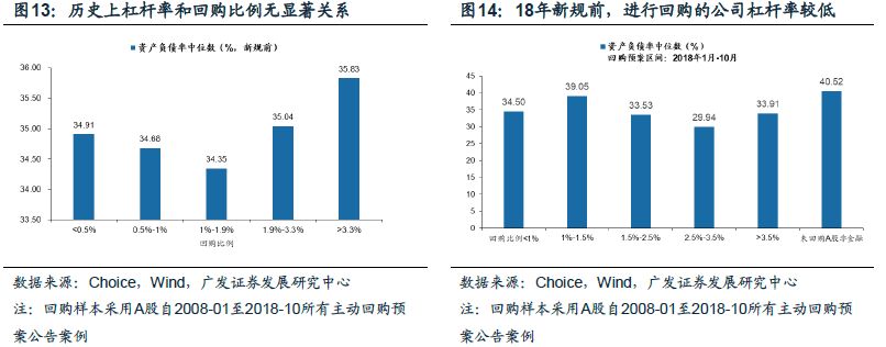 广发证券策略分析,广发证券新兴策略