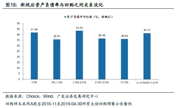 广发证券策略分析,广发证券新兴策略
