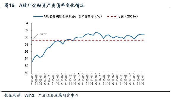 广发证券策略分析,广发证券新兴策略