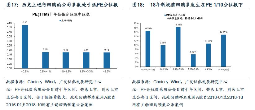 广发证券策略分析,广发证券新兴策略