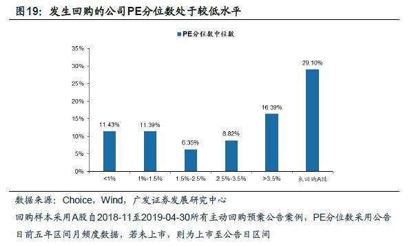 广发证券策略分析,广发证券新兴策略