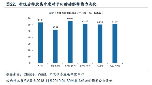 广发证券策略分析,广发证券新兴策略