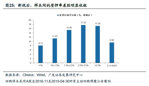 广发证券策略分析,广发证券新兴策略