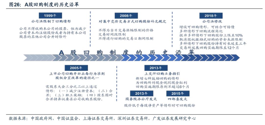 广发证券策略分析,广发证券新兴策略