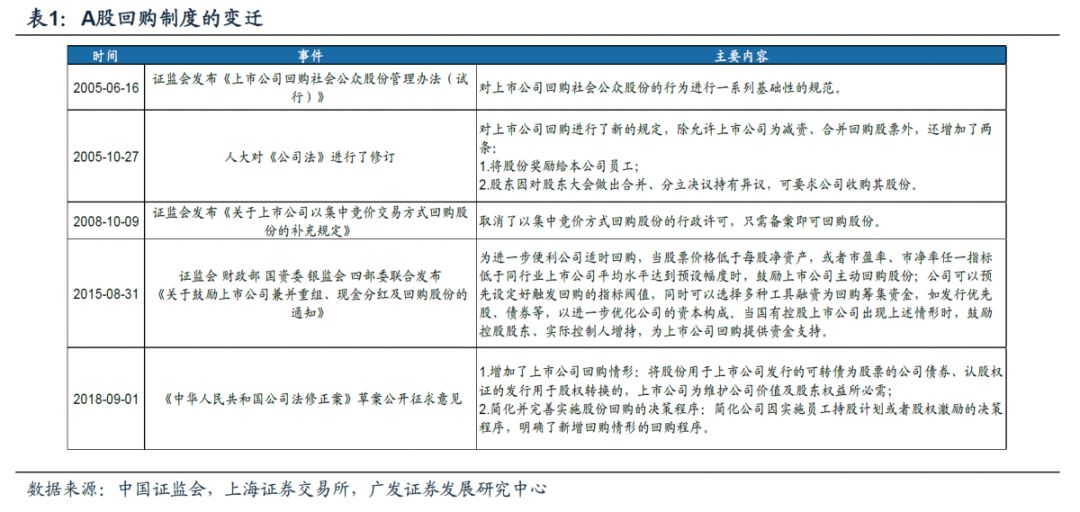 广发证券策略分析,广发证券新兴策略