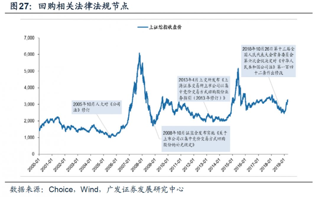 广发证券策略分析,广发证券新兴策略
