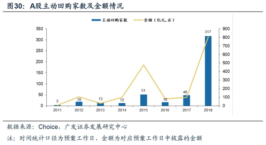 广发证券策略分析,广发证券新兴策略