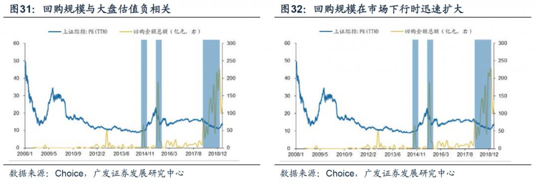 广发证券策略分析,广发证券新兴策略