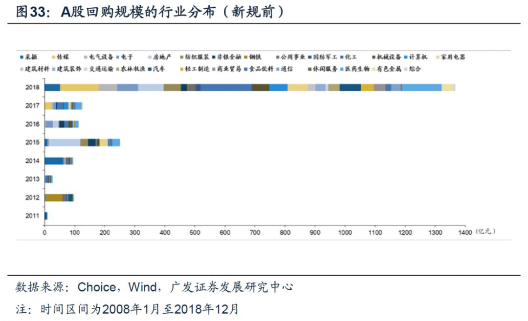 广发证券策略分析,广发证券新兴策略