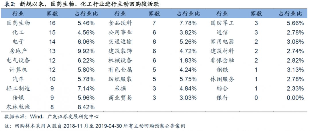 广发证券策略分析,广发证券新兴策略