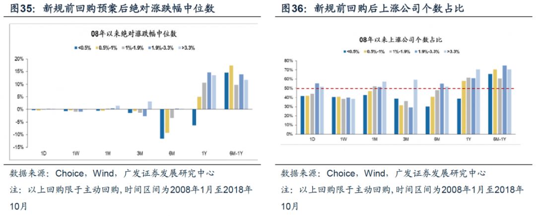 广发证券策略分析,广发证券新兴策略