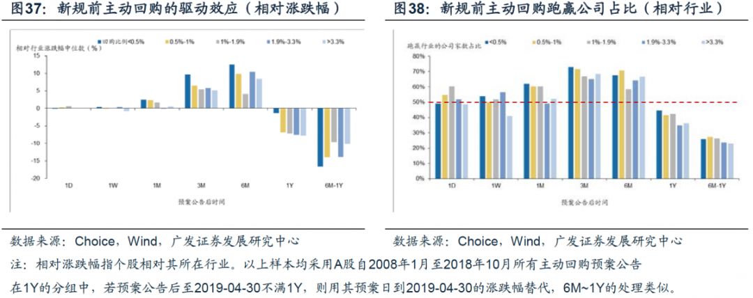 广发证券策略分析,广发证券新兴策略
