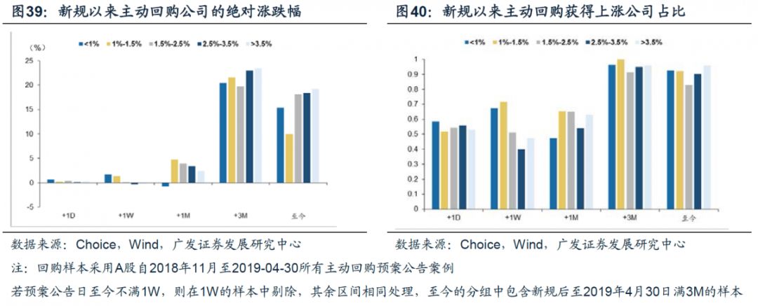 广发证券策略分析,广发证券新兴策略