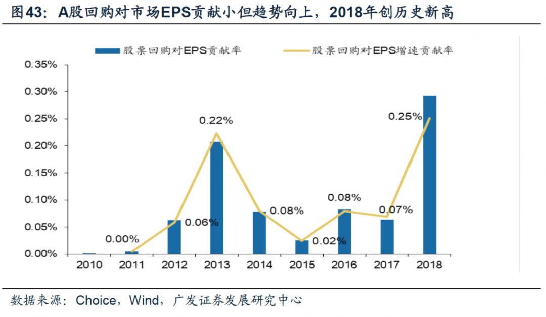 广发证券策略分析,广发证券新兴策略