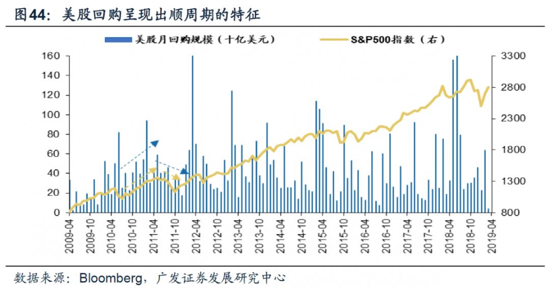 广发证券策略分析,广发证券新兴策略