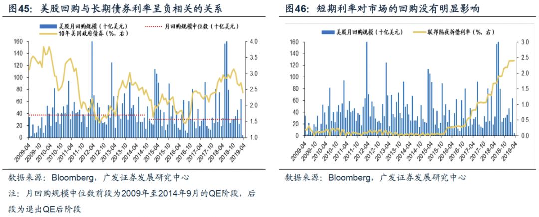 广发证券策略分析,广发证券新兴策略