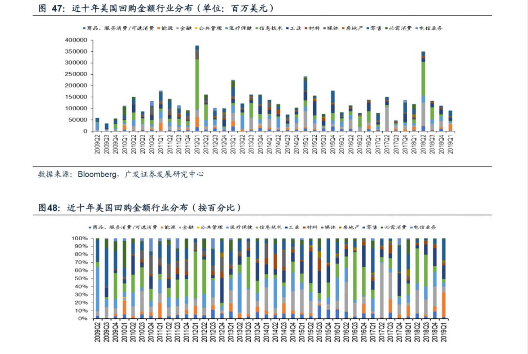 广发证券策略分析,广发证券新兴策略