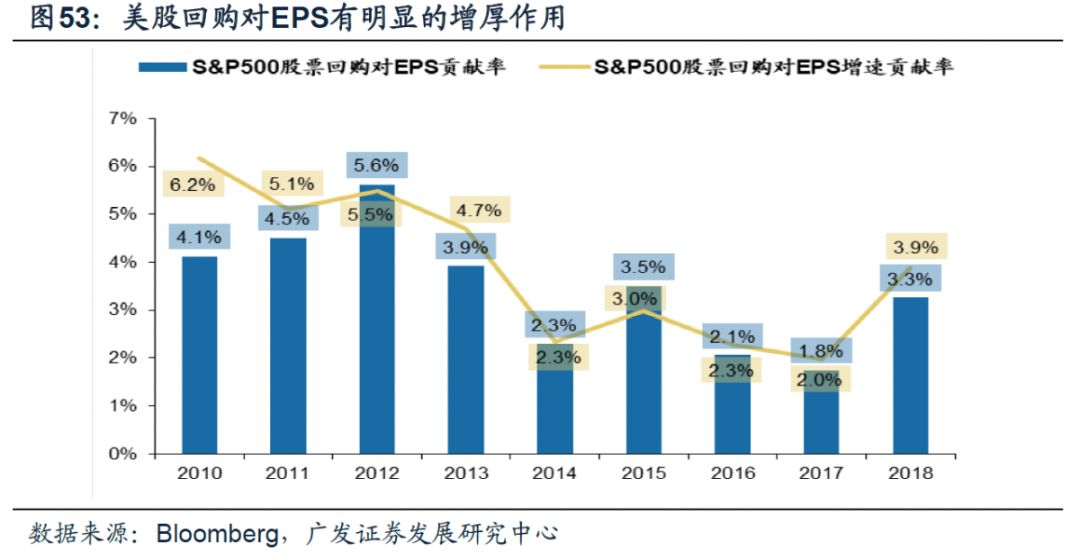 广发证券策略分析,广发证券新兴策略