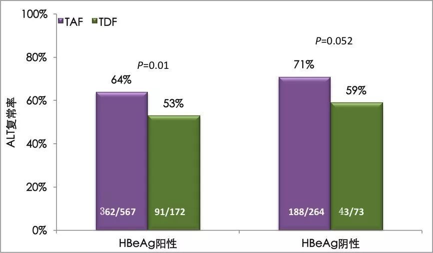乙肝药丙酚替诺福韦原研与国产,丙酚替诺福韦能治愈乙肝吗