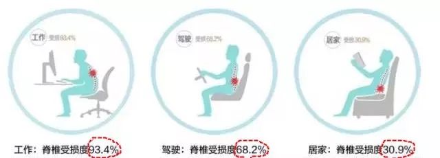 久坐后颈椎疼痛怎么缓解,久坐脊椎颈椎疼怎么缓解