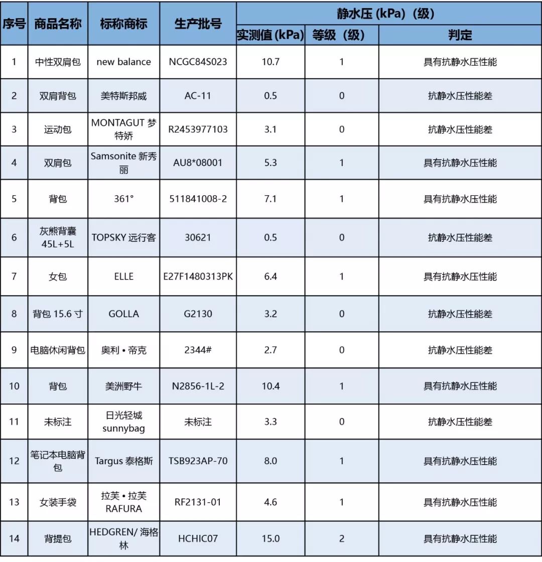 新秀丽新百伦,新百伦新秀丽