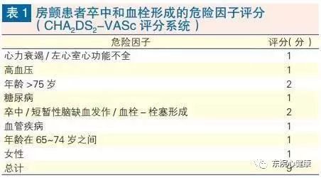 房颤开始应用华法林的注意事项,常用华法林应注意什么
